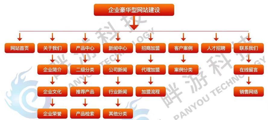 网站架构图怎么画出来