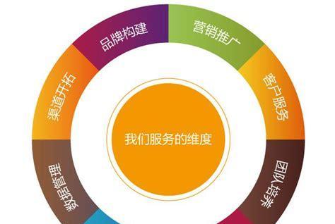如何做照片素材网站推广