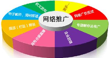 如何做照片素材网站推广