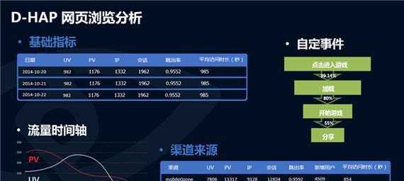 分析网站的跳出率：关键步骤与优化策略