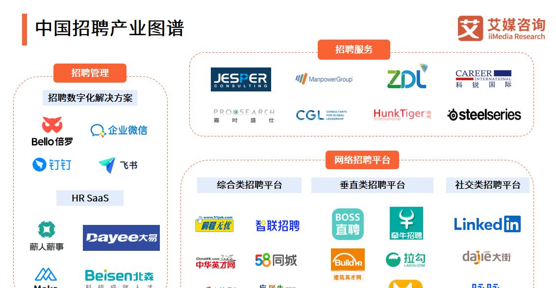 电商招聘网站分析怎么做