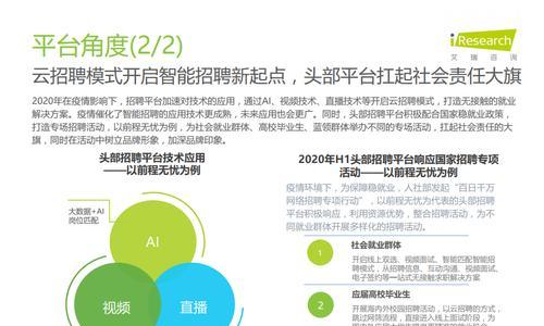 电商招聘网站分析怎么做