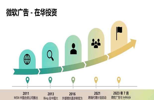 新公司如何做网站推广