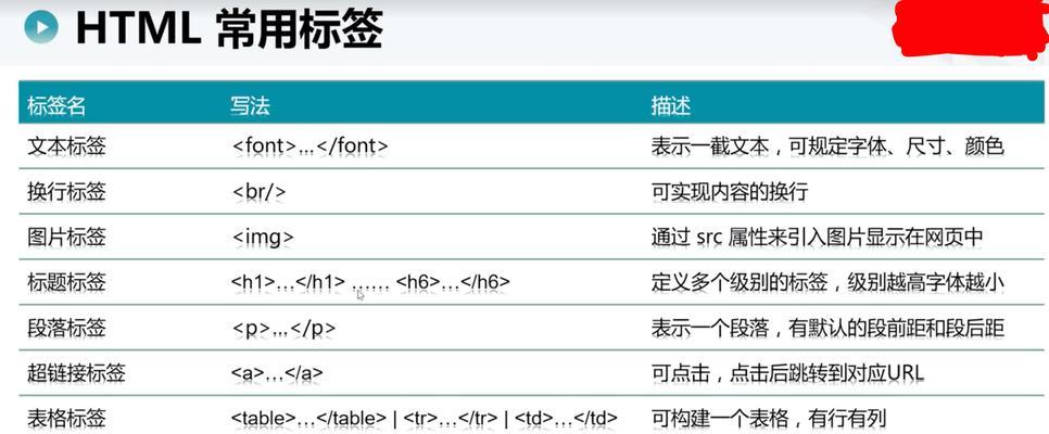 html语言中都有哪些标签