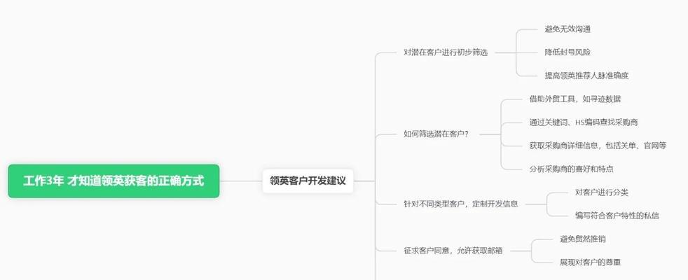 如何做网站推广获客