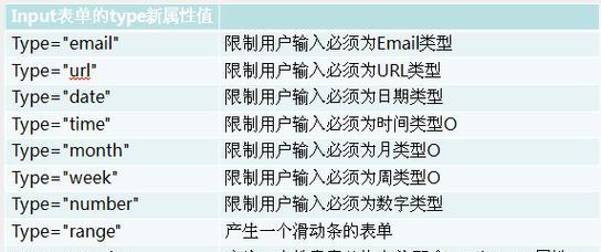 html5新增标签都有哪些