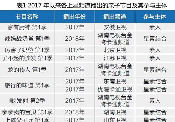 网站栏目分析怎么写