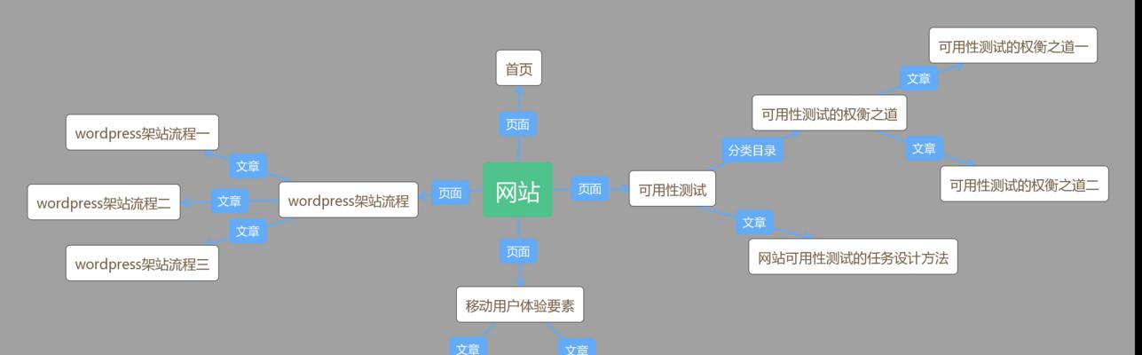 如何添加网站地图：全面指南与步骤详解