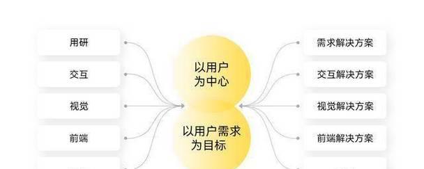 营销网站引流怎么做