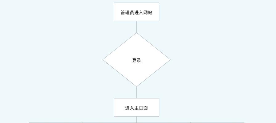 怎么查博客网站的ID？
