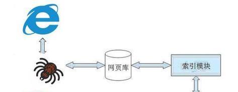 怎么seo网站关键词优化