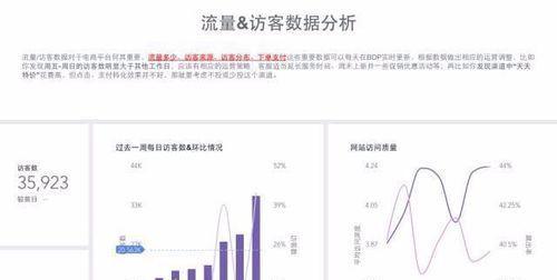 网站数据分析报告怎么写