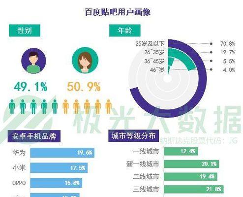 网站数据分析报告怎么写