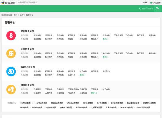 网站数据分析报告怎么写