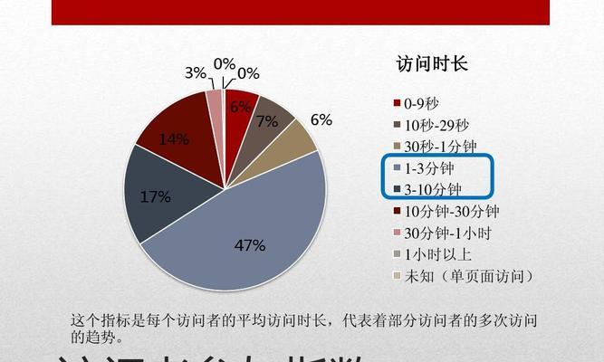 网站开发功能怎么实现数据分析