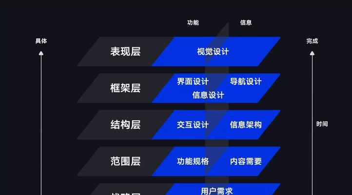 电商网站分析：关键步骤与策略解析