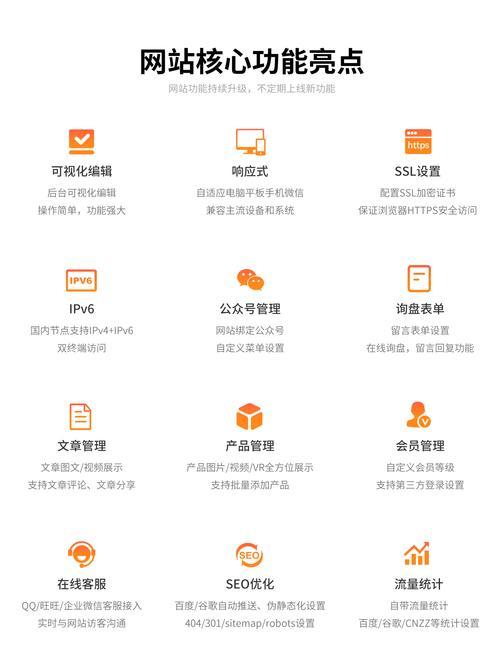 响应式设计要点包括什么