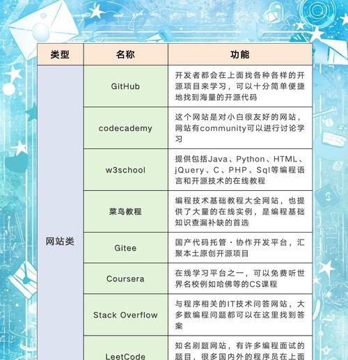 各个网站分析工具怎么用