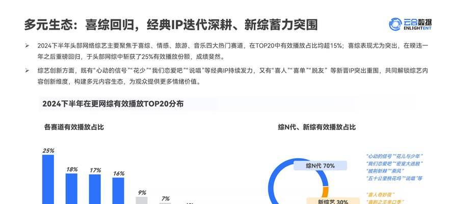 网站分析报告要怎么写好