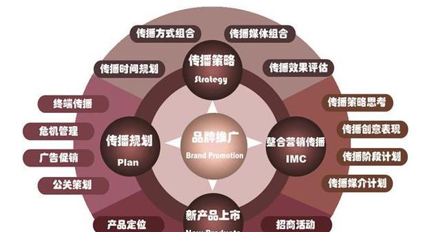 如何推广新网站