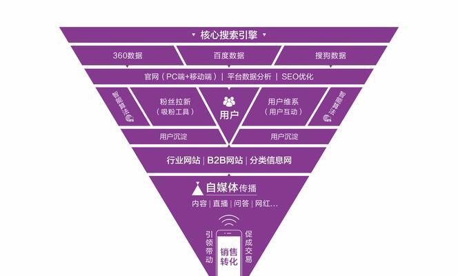营销型网站怎么操作好做