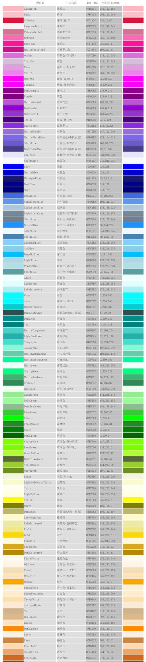 HTML样式有哪些属性？