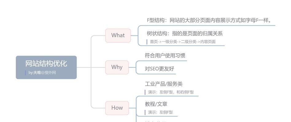 如何在网站上推广
