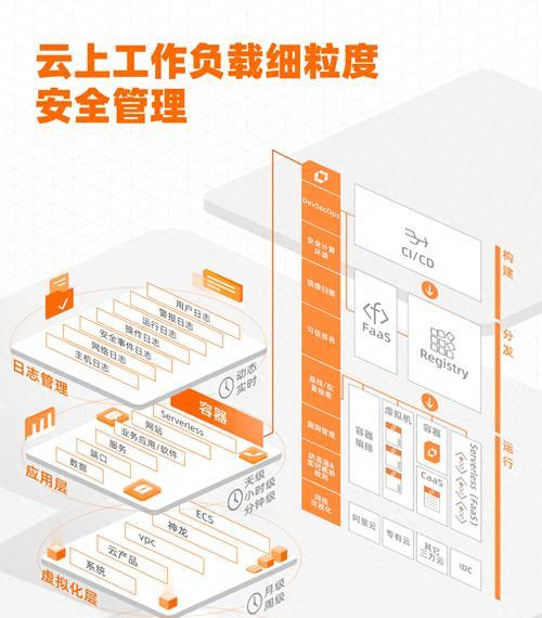 网站交互架构逻辑图怎么画