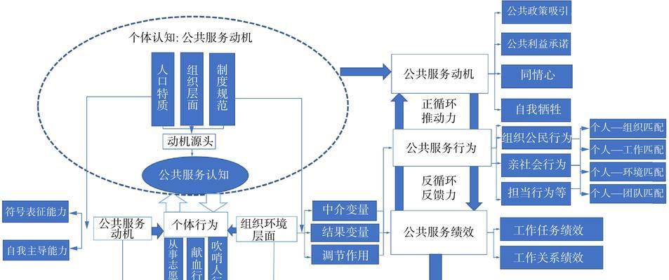 网站交互架构逻辑图怎么画