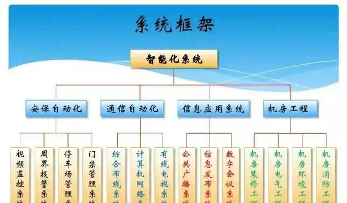 网站交互架构逻辑图怎么画