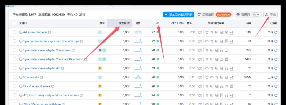 如何有效地在网站上销售关键词