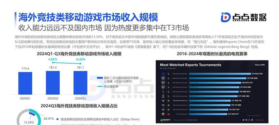 分析网站发展趋势