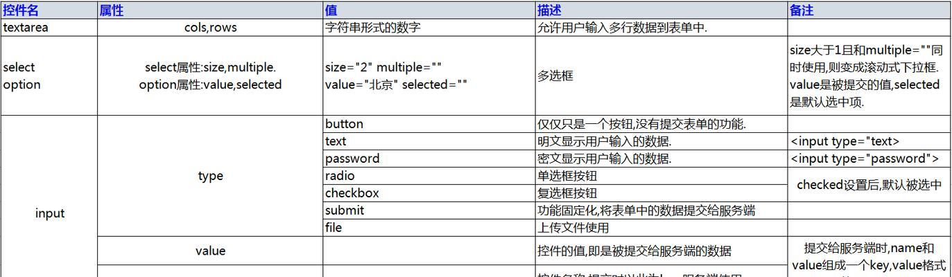 HTML中性标签的探究与应用