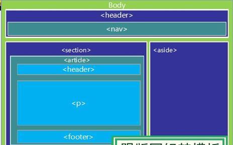 HTML5双标签详解
