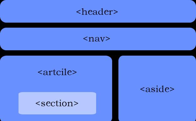 HTML5双标签详解