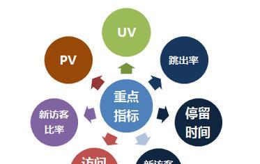 怎么分析网站的内容