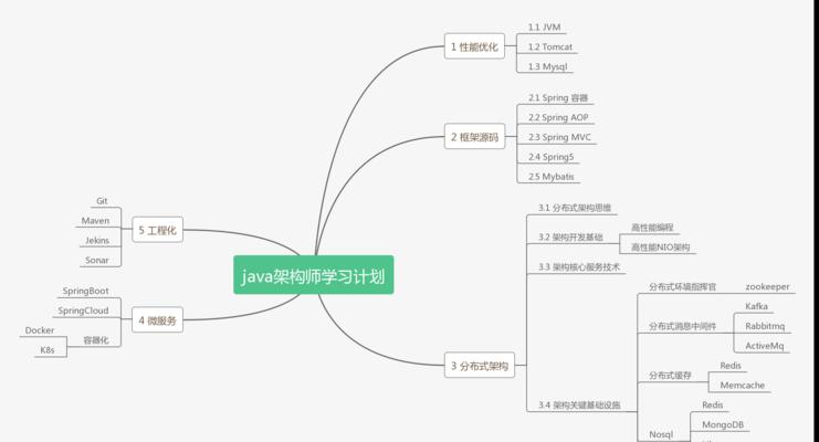 怎么做大学网站架构师呢