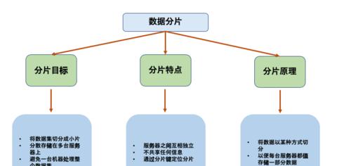 怎么做大学网站架构师呢