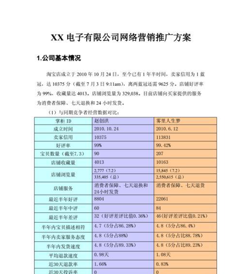 公司网站优化问题分析：全方位提升企业在线可见度