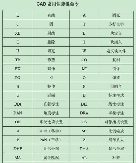 HTML开关命令有哪些？全面解析与实践指导