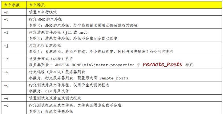HTML开关命令有哪些？全面解析与实践指导