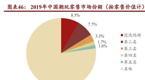 盲盒网站玩法方案分析