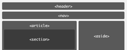 HTML5新增了哪些语义化标签