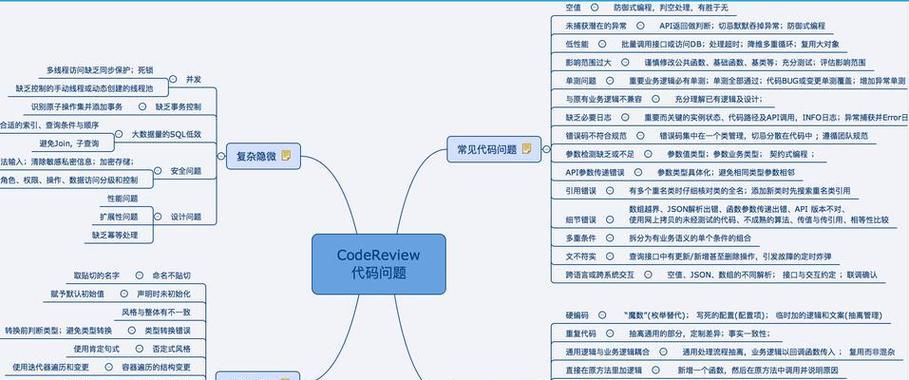 推广代码如何投放到网站