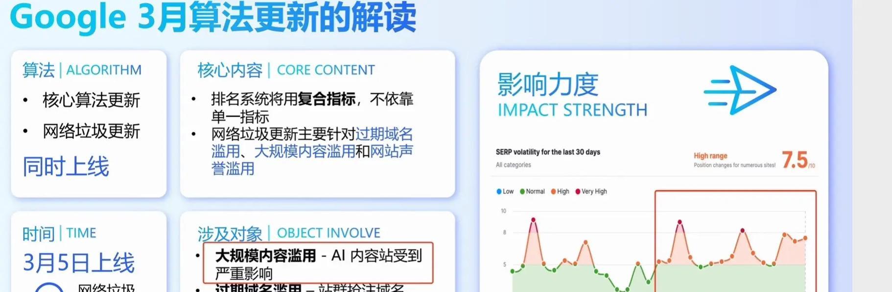 网站如何在谷歌推广产品