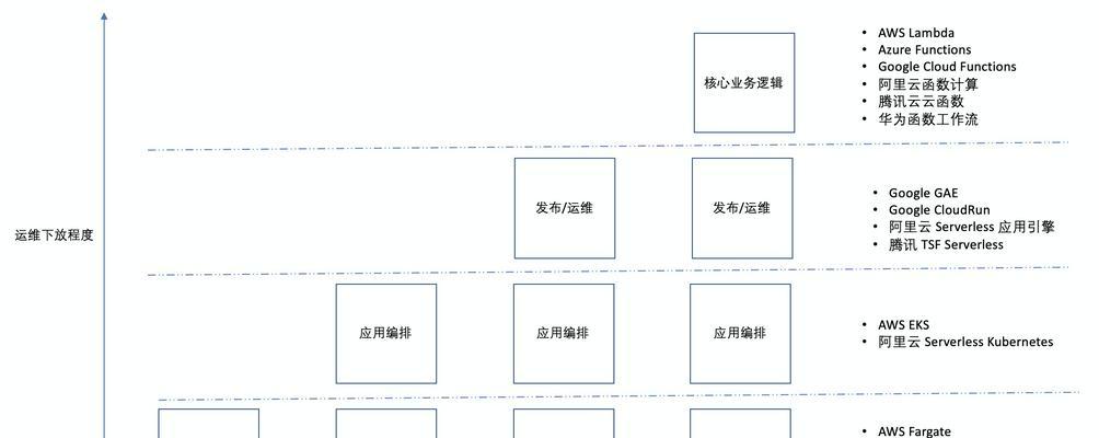 怎么架构部门网站