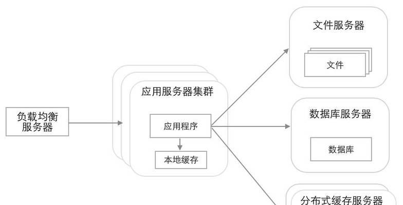 怎么架构部门网站