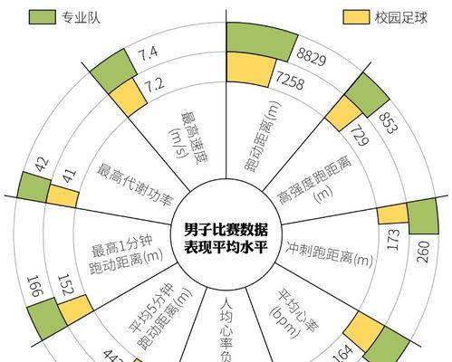 足球分析网站的数据怎么看
