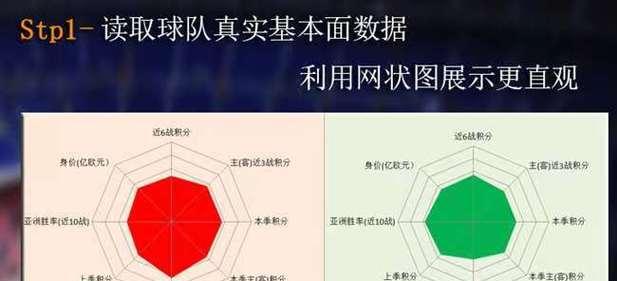 足球分析网站的数据怎么看