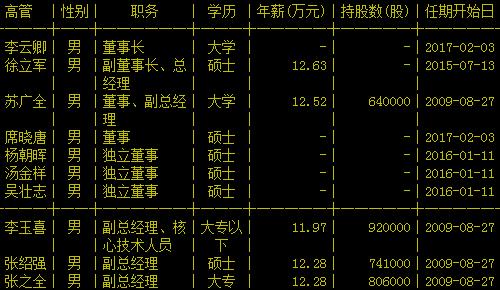 HTML新闻列表有哪些类型